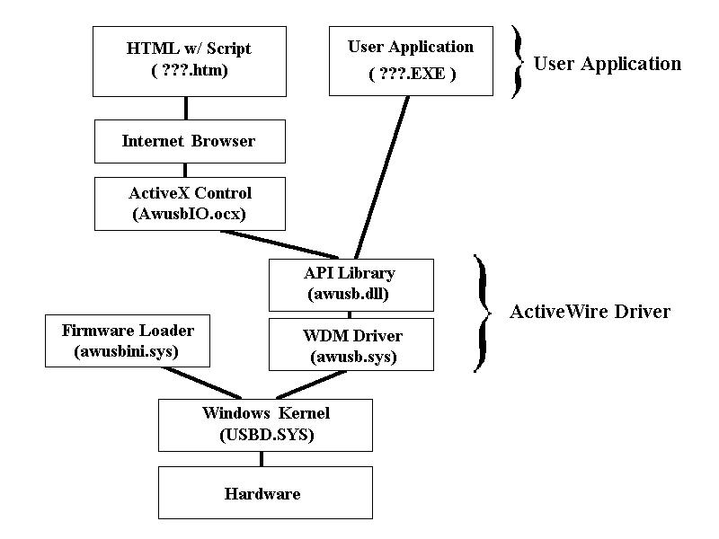 AwUsb_SwRef_Fig1.jpg (48925 bytes)