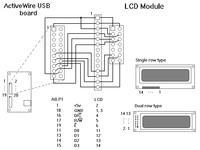 ActiveWire USB LCD module Connection