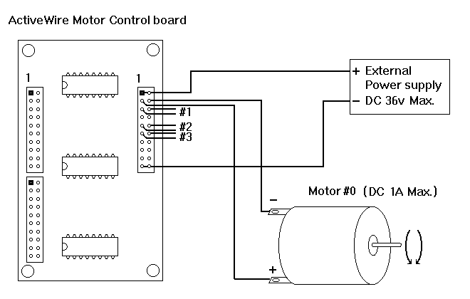 ActiveWire Motor Control board Example