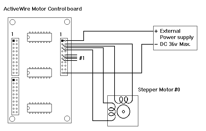 ActiveWire Motor Control board Example